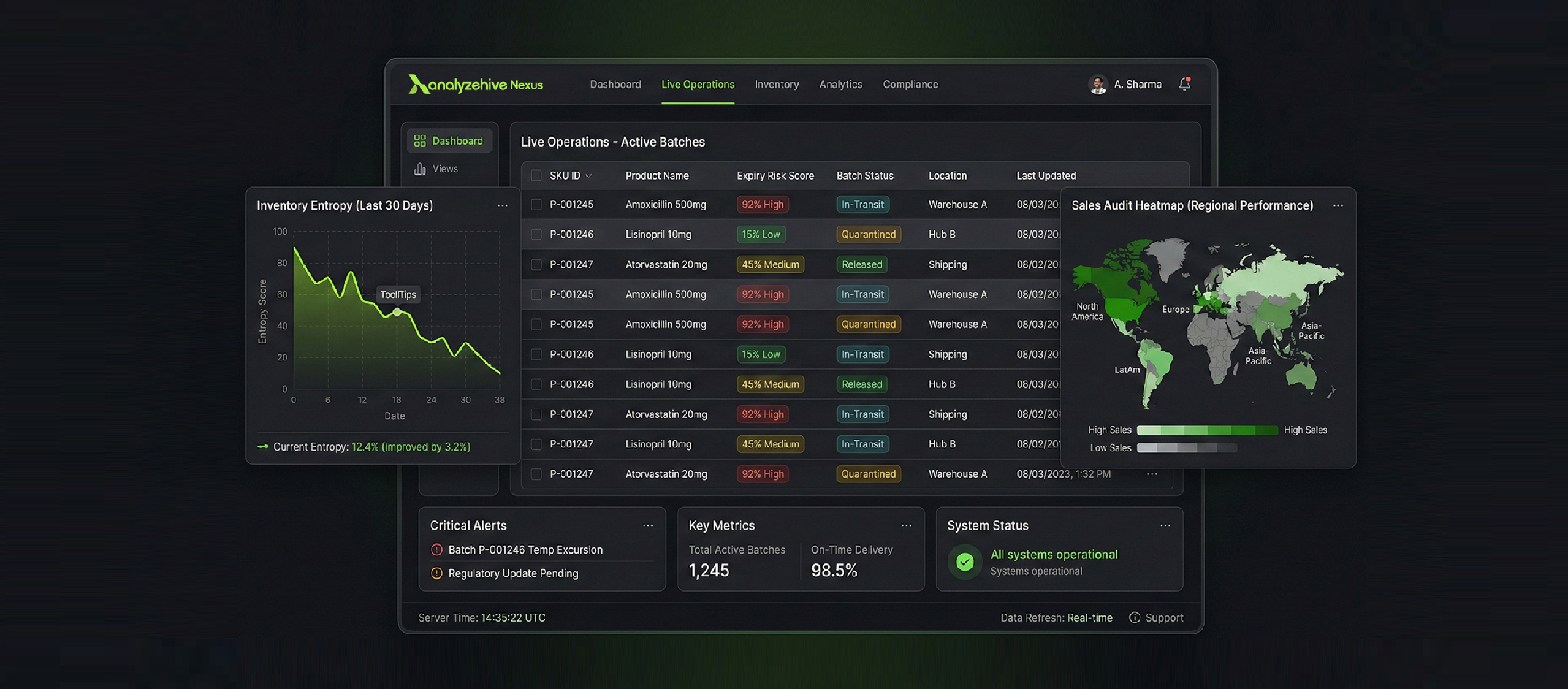 Analyzehive Dashboard